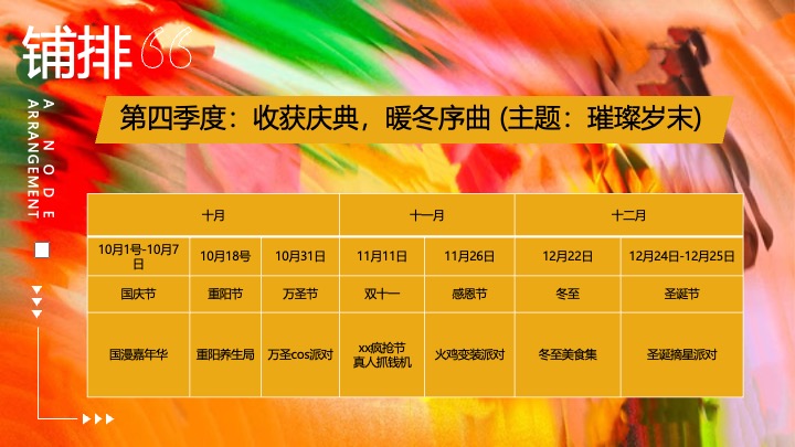 商场地产景区马年年度系列月度活动规划方案