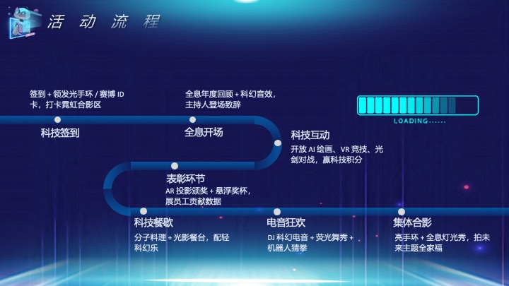 企业公司马年科技主题年会派对（创新科技·智启未来主题）活动策划方案