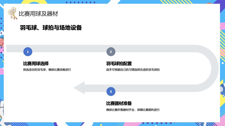 企业团队羽毛球公开赛（羽林争霸·谁与争锋主题）活动策划方案