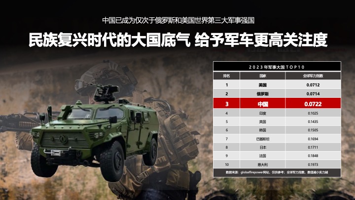 汽车猛士用户运营竞标方案