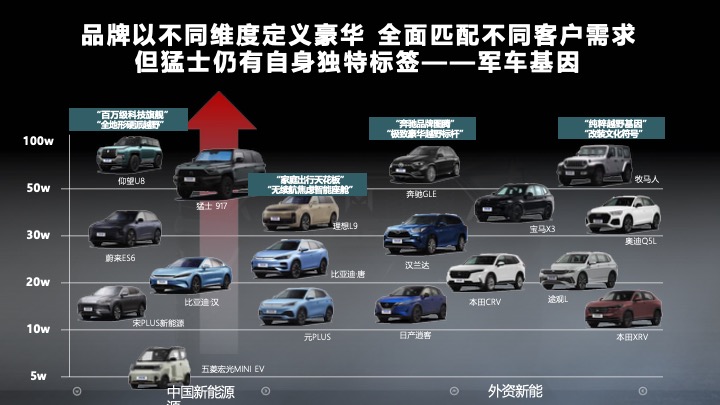 汽车猛士用户运营竞标方案