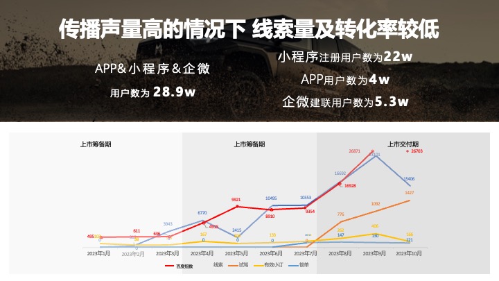 汽车猛士用户运营竞标方案