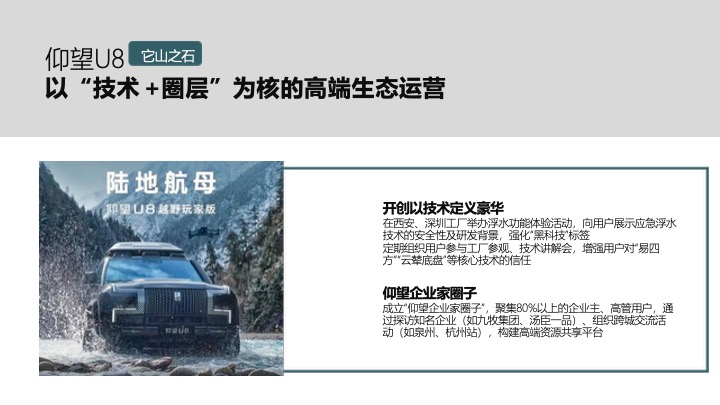 汽车猛士用户运营竞标方案