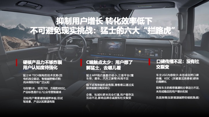 汽车猛士用户运营竞标方案