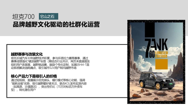 汽车猛士用户运营竞标方案