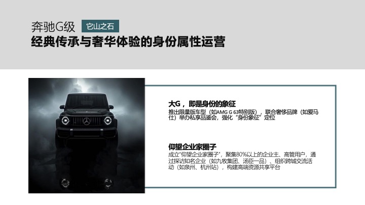 汽车猛士用户运营竞标方案