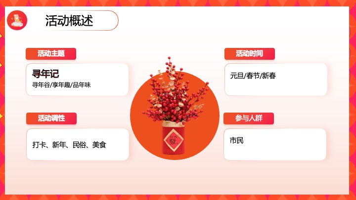 商业地产马年新春寻年俗游园会（寻年记主题）活动策划方案